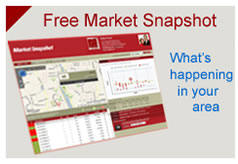 Free market snapshot of homes on the market in Dublin, Powell, Worthington and Columbus